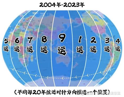 九運 世界|【九運 世界】九運來臨！全球震撼20年：誰能抓住機遇？